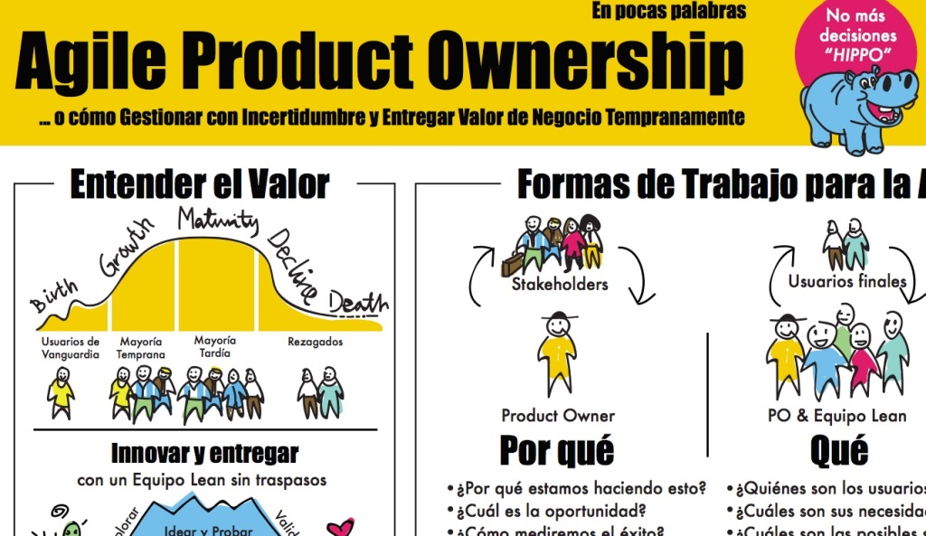 Poster «Agile Product Ownership»